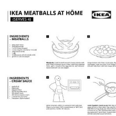 Ikea's Meatball Recipe